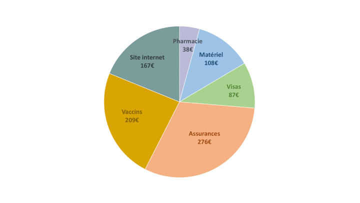 Quel Budget Pour Faire Un Tour Du Monde Voyager Connect